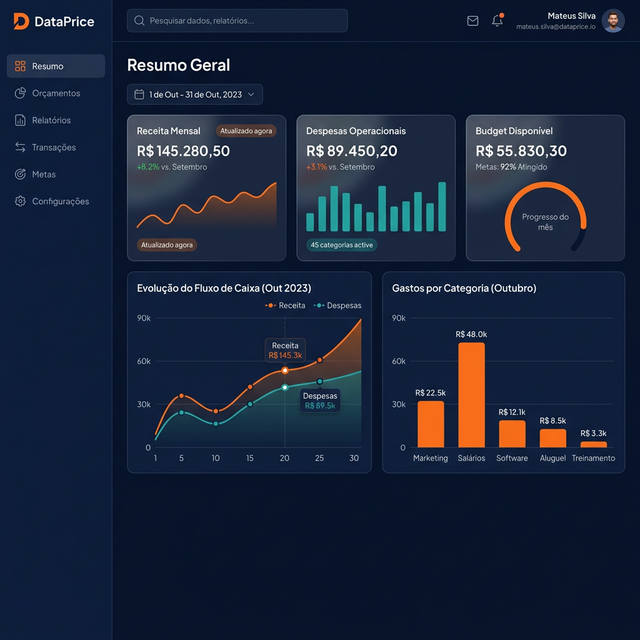 Dashboard DataPrice