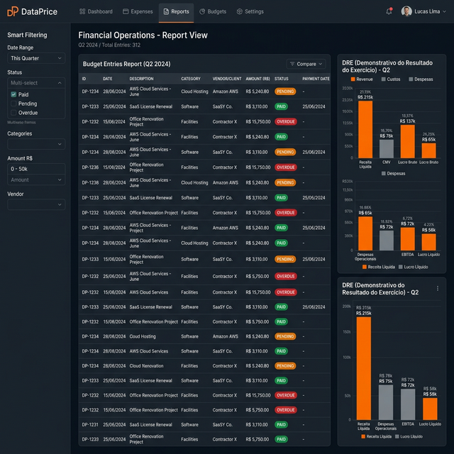 Relatório DataPrice